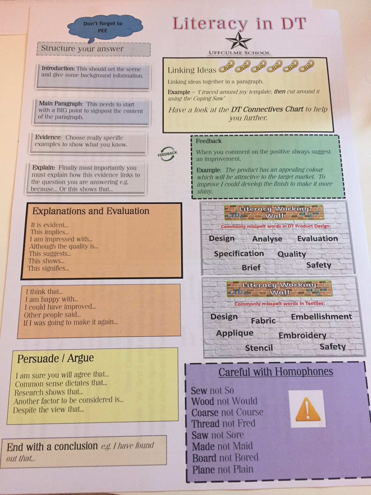 Dcof Chart