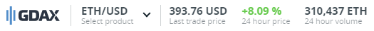 SoupLyfe563's tweet photo. $ETH still blowing my mind, from sub $40 to over $400..gains on gains on gains #HighRiskHighReward #SoupLyfe #MONSTERgains @CryptoSuji ๐ฏ๐ช๐ฏ๐ฎ https://t.co/R6JaUiRIao