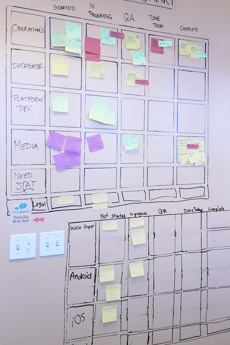 SterlingAndroid's tweet image. When trello is not enough. #SiliconValley #startups #productmanagement #Priorities