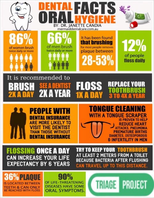 TriageProject's tweet image. #DidYouKnow A Clean Mouth is Like a Clean House #TriageProject #oralhealth #funfacts #healthyliving
