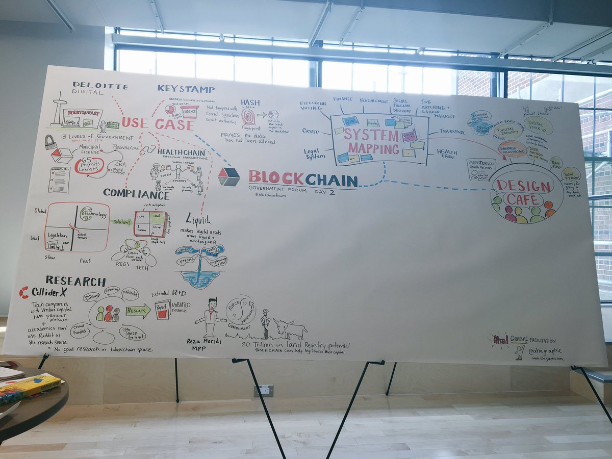 crlomazzo's tweet photo. #blockchainforum day 2 included system mapping and a design cafe on 9 topics related to gov't. Great ideas! #collaboration #blockchainideas https://t.co/b3K8QdH8on