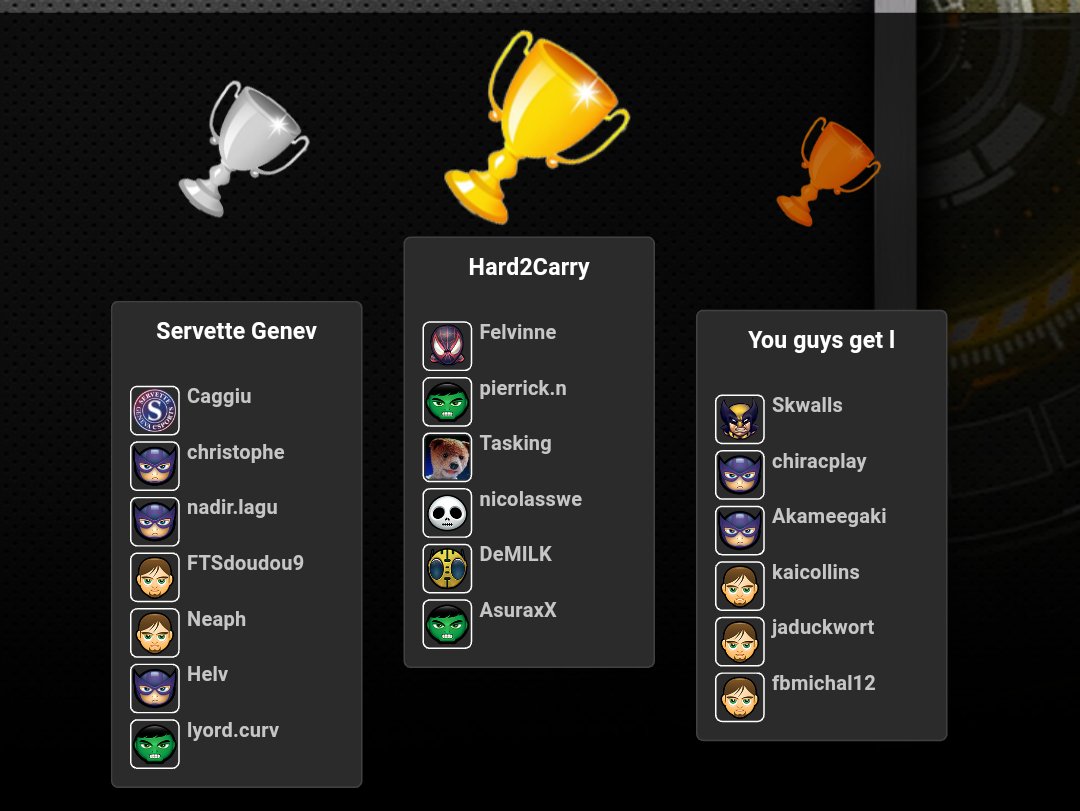 OservSkyNaile's tweet photo. GG ALL 😱 Oserv OW Party #3 🏆  1ère place ➡ @Hard2Carry_Ow . 2ème  ➡ @ServetteEsports. 3ème  ➡ You guys get it.

Beau cast @CastersNest https://t.co/LZg3aYbk05