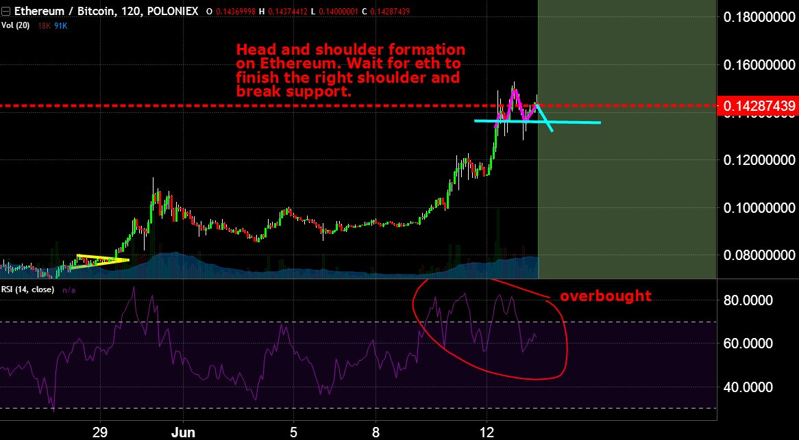 RealCryptoGhost's tweet photo. $ETH

$STRAT $BTS $XRP $ETC $DGB $SC $DASH $NXT $LTC $GRC $FCT $STR $XLM $ZEC $STEEM $BTC $GNT $DOGE $XMR $XEM $LSK $ZLC $SYS $DCR $REP $EXP https://t.co/P0myEhiTP4