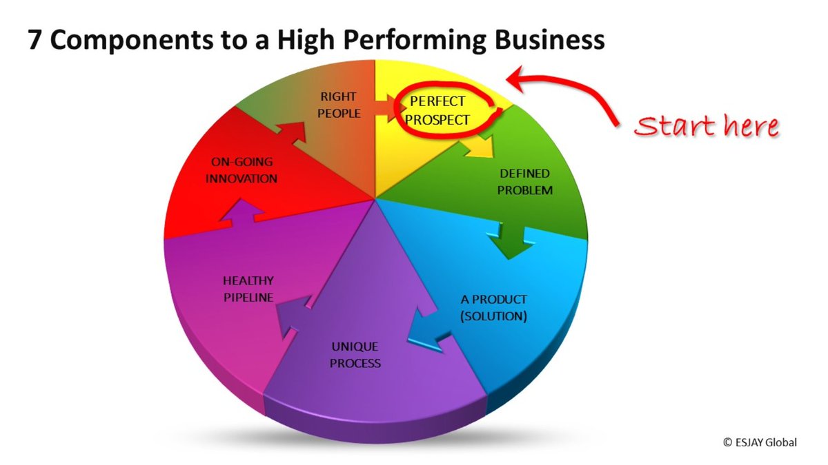 rjgunnis's tweet photo. Developing your 2017 business strategy https://t.co/qoGVGBCrP2  #getworkfit #people #purpose #productivity https://t.co/glTH4eVBJb