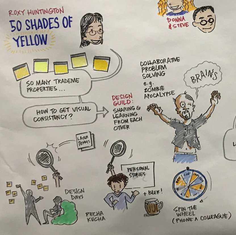 SketchGrp's tweet photo. Here's a sketch of Roxy Huntington @Roxylox talk, "50 Shades of Yellow" from the recent @uxaustralia #managingdesign conference. https://t.co/3yL1YcELHn