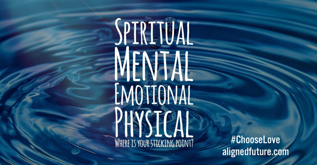 AlignedFuture's tweet image. Our four planes of awareness  alignedfuture.com/2017/06/14/our…