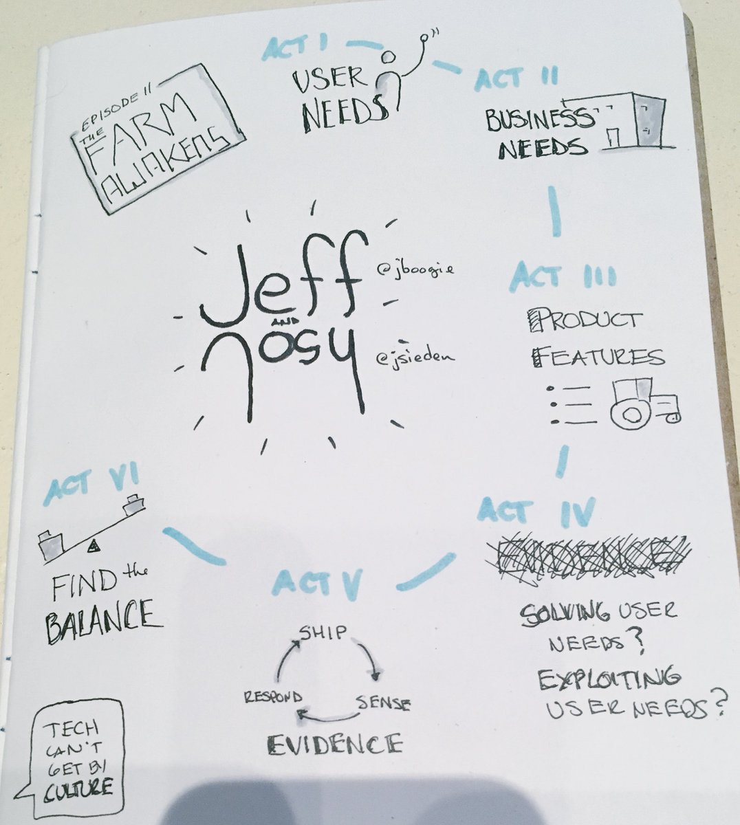 iamctodd's tweet photo. Episode II: The Farm Awakens by @jboogie &amp; @jseiden at @mtpcon #mtpcon #sketchnotes https://t.co/5LGGJo0voq
