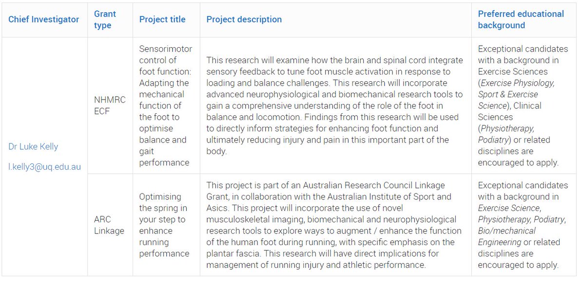 FootScience's tweet image. We have 2 Fully funded PhD Scholarships in Foot Biomechanics available . Join our team on an exciting project researchers.uq.edu.au/research-proje….