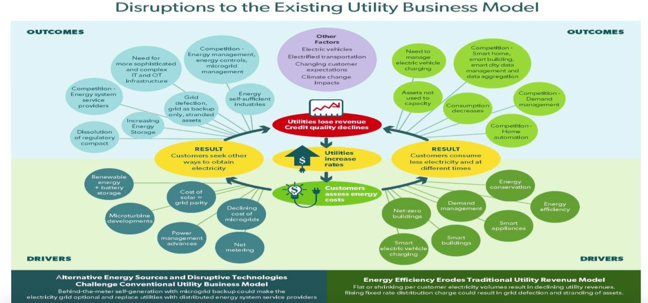 Hofland points out that the famous graph has lots of language that's not clear. https://t.co/RPrOzqJa0D