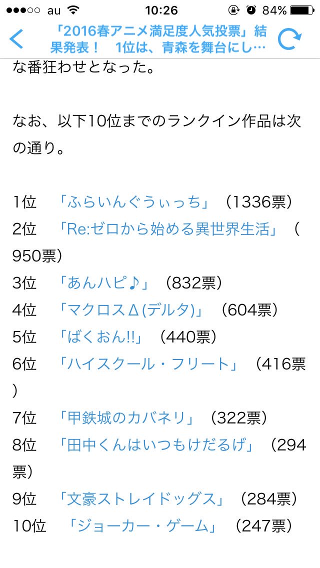 ジョータクロー 17年の春アニメも終盤になってきたが去年 16年の春アニメ満足度ランキングの1位を知っていますか リゼロでもなく カバネリでもなく なんとふらいんぐうぃっちなんですよ W