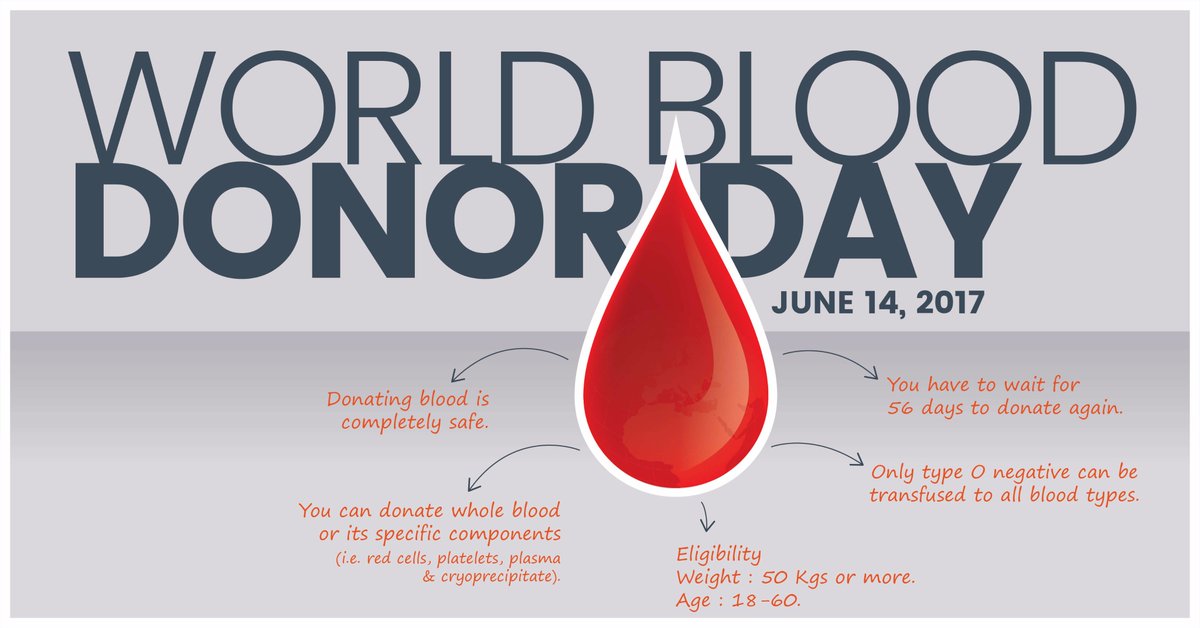 choicetechlab's tweet image. Blood Donor Day. 14th June. Since 2004. Blood Connects Us All. Share life, donate blood. #WorldBloodDonorDay