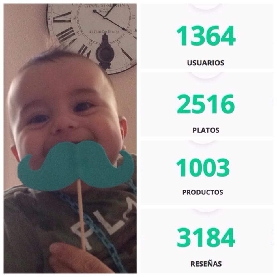 toptasting's tweet photo. Aunque somos una App bebé, ya somos:
•1364 #foodiesinteligentes
•2516 platos 
•1003 productos 
•➕de 3000 opiniones

¿Nos ayudas a crecer?🍼 https://t.co/mZpk79swTX