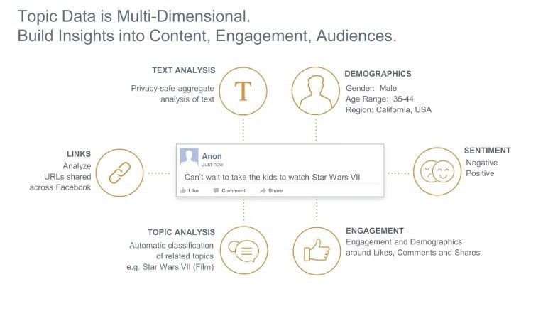 adamson's tweet photo. How to get the most from Facebook Topic Data? by me @Which50 https://t.co/UMPdlEKPMQ #topicdata #marketing https://t.co/vwdFWCQ0j5