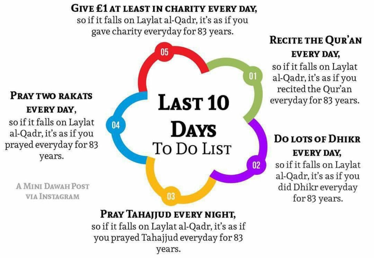 NotaHikmah's tweet photo. The last 10 days. https://t.co/wYb655KTWe
