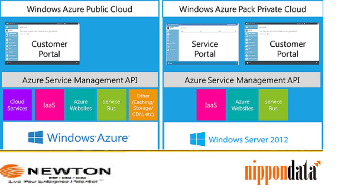 NipponData's tweet photo. #NipponData #Office365 #Azure #Paas #Laas .Limited Managed Services provide the necessary expertise and flexibility https://t.co/20aBsTAsRB https://t.co/NOK4AdRMAI