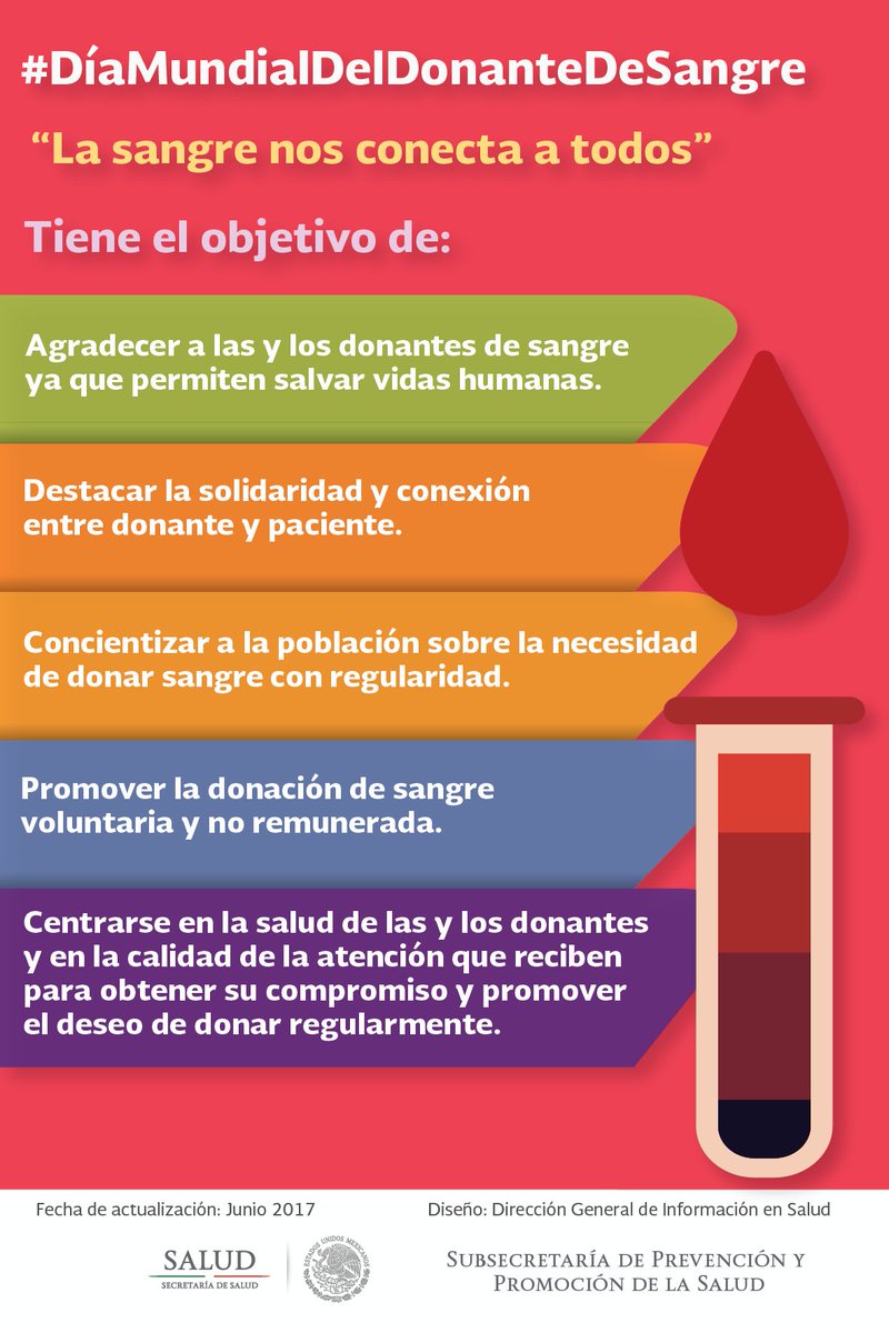 14 de junio: #DíaMundialDelDonanteDeSangre