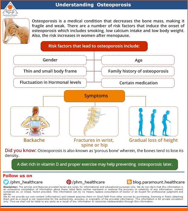 phm_healthcare's tweet photo. Understanding osteoporosis- Wellness Wednesdays #Calciumdeficiency #bonedisorder #followfordailyhealthtips https://t.co/OZXZZvsGbF https://t.co/NOF9RyZbwc