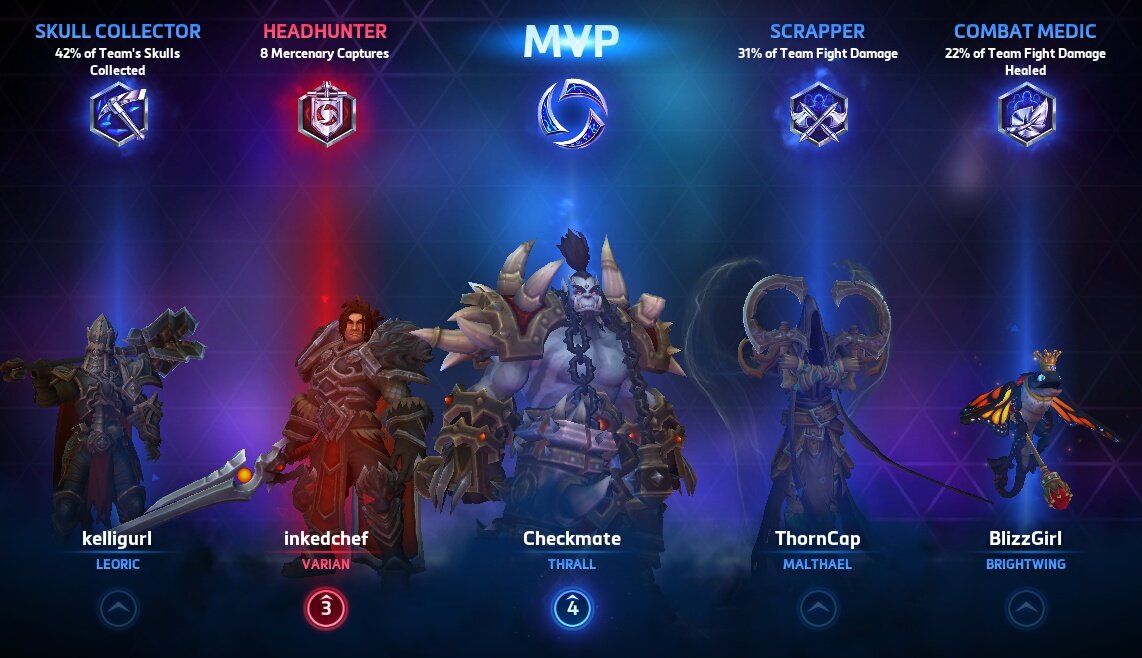kelligurl's tweet image. I love #gamingwithfriends especially when we're #winning 😊 @checkmatehots @ThornCap @Blizzgirl23 #heroesofthestorm #hots #gamergirl