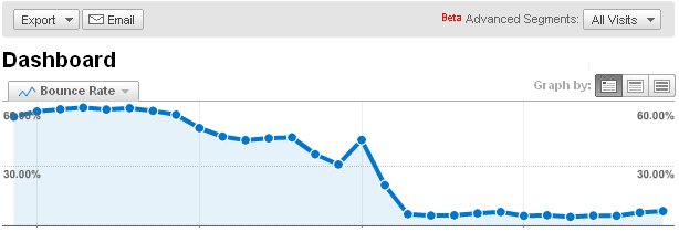 BrianBootBomb's tweet image. How to reduce Bounce Rate for your site reliablesoftwares.com/blog/reduce-bo…