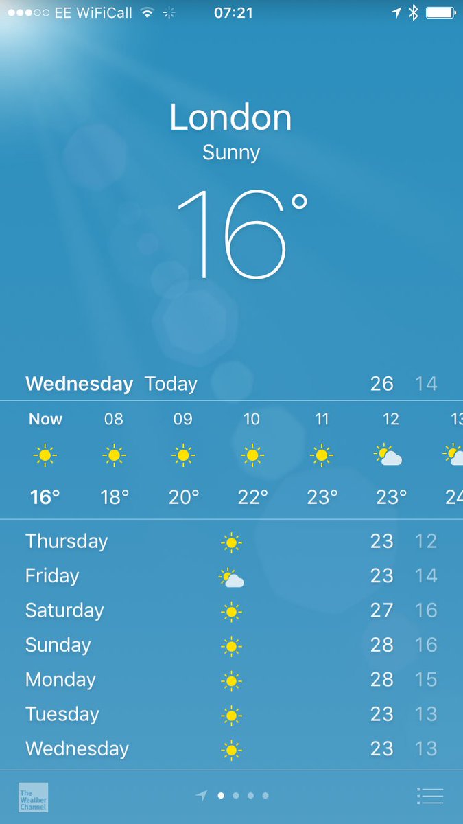 Great forecast for a London 🌞. #happydays #DontForgetYourSunCream #drinkwater