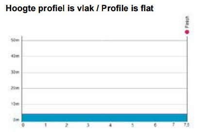 At 16:30, the #SterZLMToer will start with a 7.5km prologue. Read the preview with a quote of DS Bart Leysen on: lottosoudal.be/previewzlmtoer…