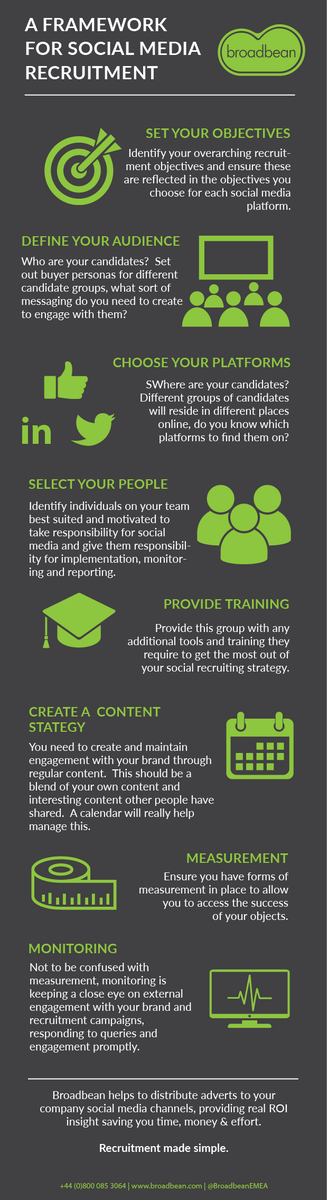 Broadbean Technology tweet media