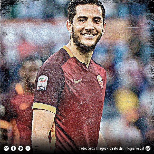 Happy birthday Kostas  