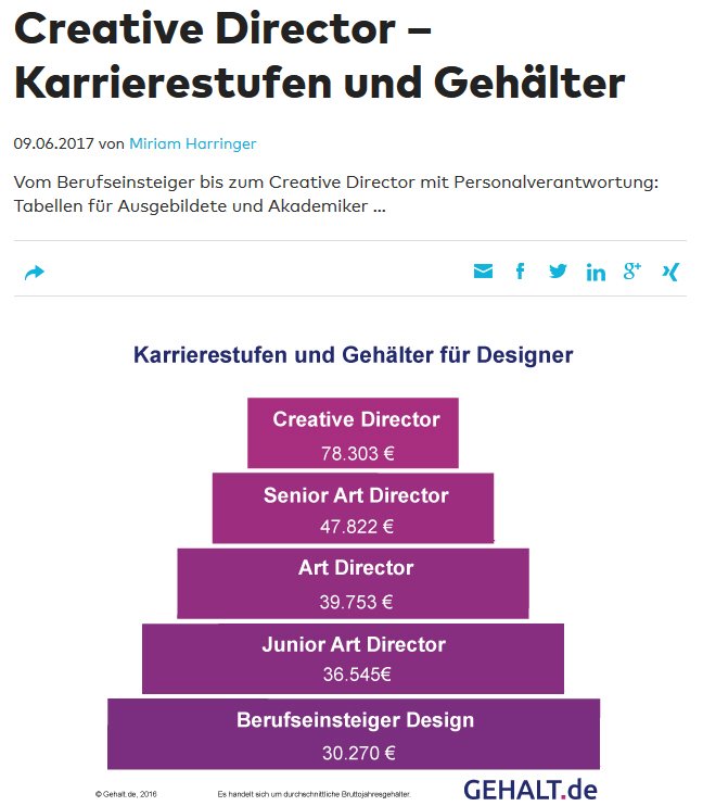 Rosita Fraguela On Twitter Wieviel Verdient Man Frau In Der Creativbranche Gehalt Von Junior Senior Creative Art Director Verdienst Https T Co Ohi4msivex Https T Co Cgl6m1mfak Twitter