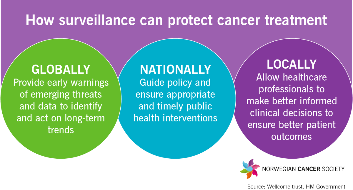 zippyali's tweet photo. @KEHPCA We support urgent action on #AMR to prevent #antibiotic resistance across the globe #AMRcancer @access_camp https://t.co/taa8aGPiIv