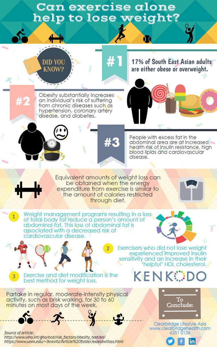 C_LifestyleAsia's tweet photo. Can exercise alone help to lose weight?
#weightloss #exercise #diet #keepfit #stayhealthy #calories #loseweight https://t.co/8ZTKJ7ffLC