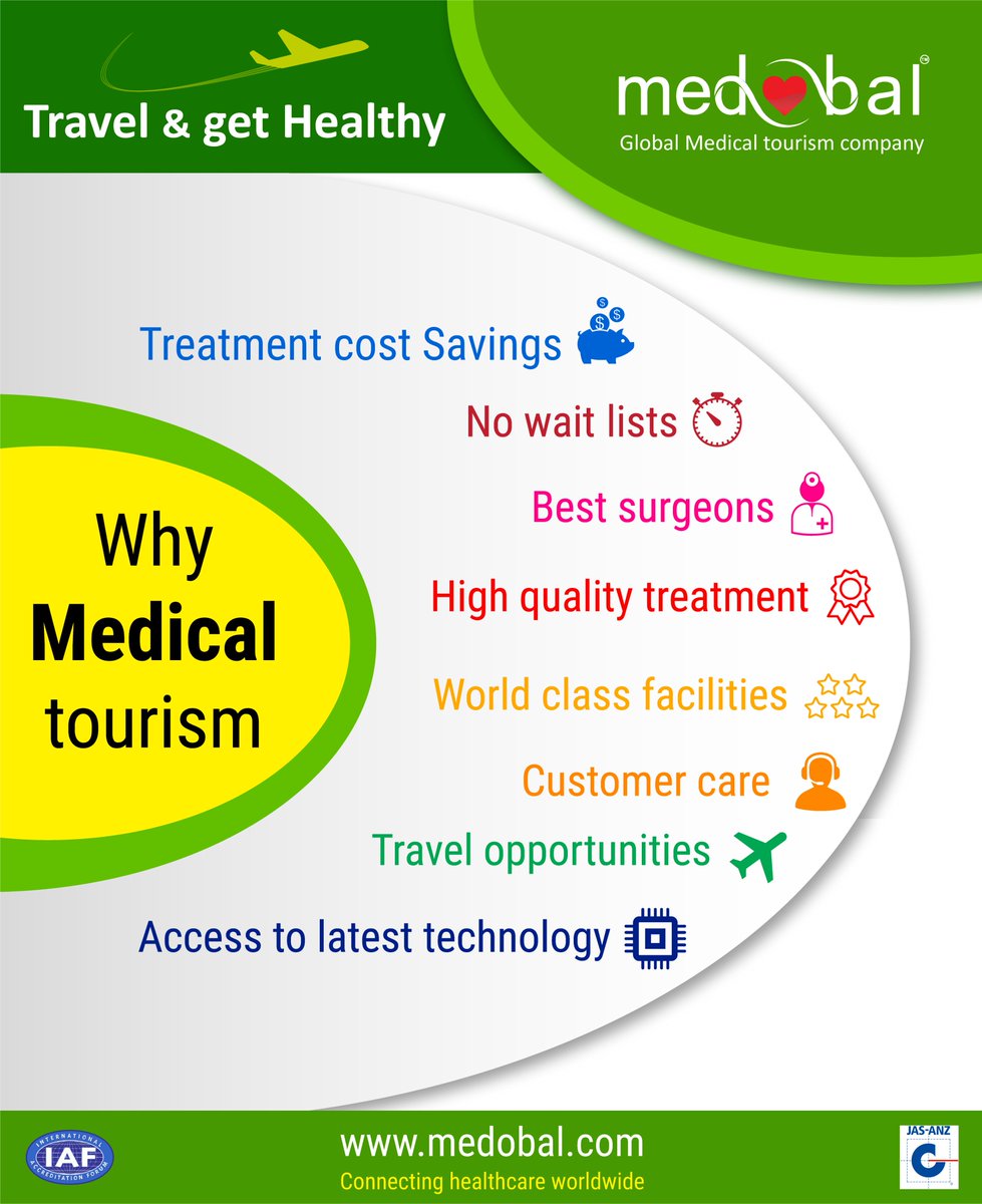 Why medical tourism?
#MedicalTravel #HealthCare #QualityTreatment #Surgery #China #SriLanka #India #Malaysia #Medical #Africa  #Medobal