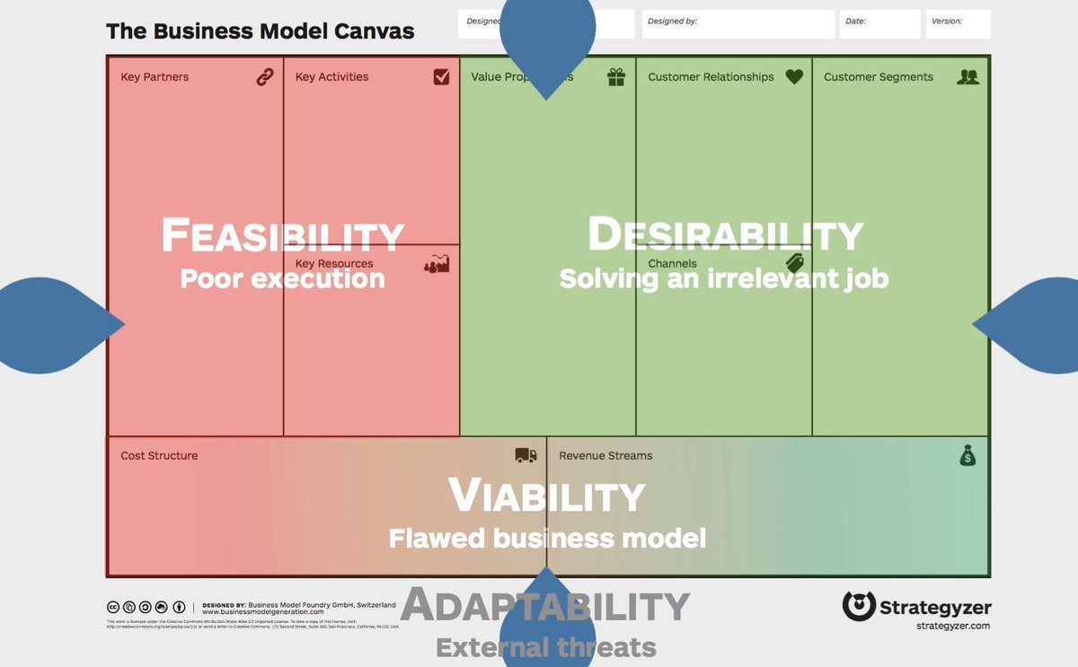 strategyzer tweet picture