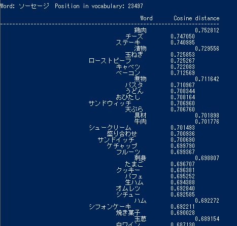 須藤玲司 Pixiv小説 R 18タグ作ベクトル分析のおまけ オノマトペの近傍ベクトル抽出 類語一覧 クチュクチュ はpixiv公式が作で検証したのと同じ調査です