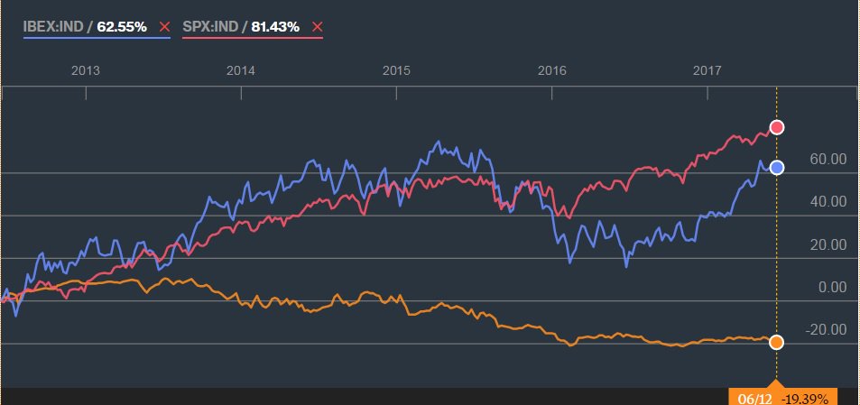 rentabilidad sicav francisca serrano