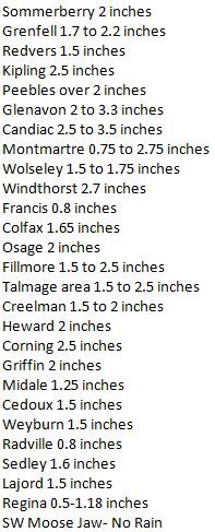 SeaboardSC's tweet photo. A rough summary of the rain around Fillmore so far https://t.co/qJR2bY3TLD