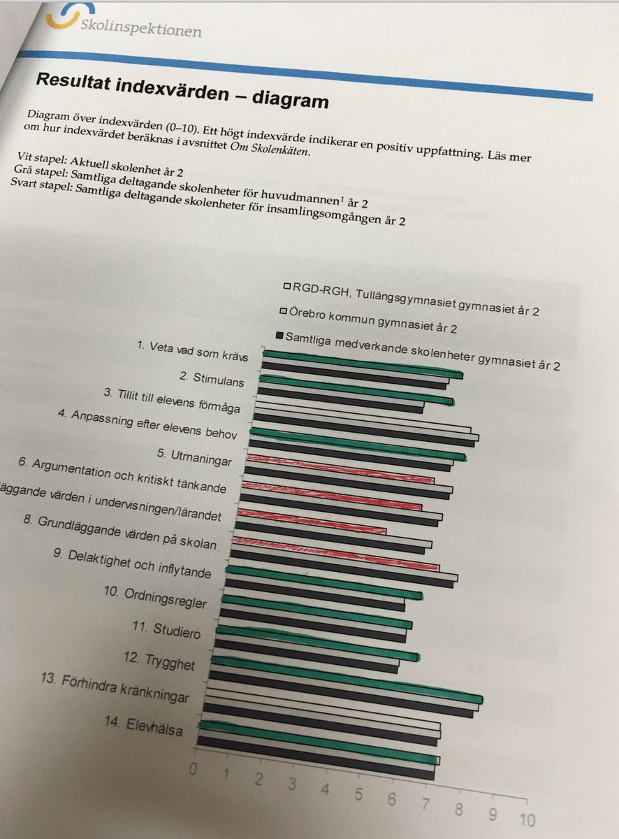 RGTUblogg's tweet photo. Och så här blev det också… https://t.co/iiHrvAKnDj https://t.co/NrfFfC0Vmn
