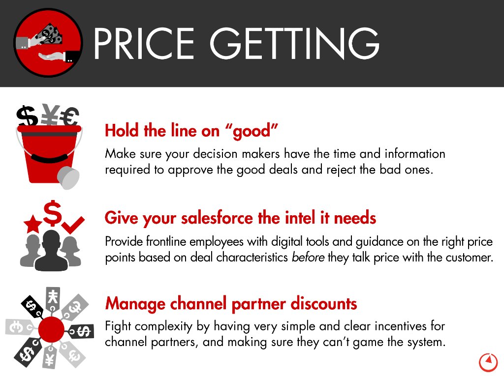 Bain & Company tweet media