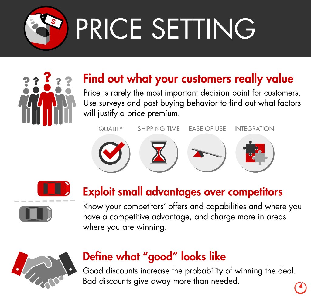 Bain & Company tweet media