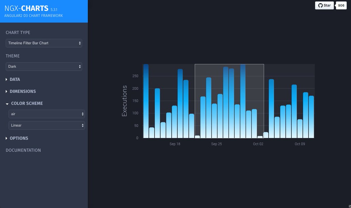 Bar Chart Demo