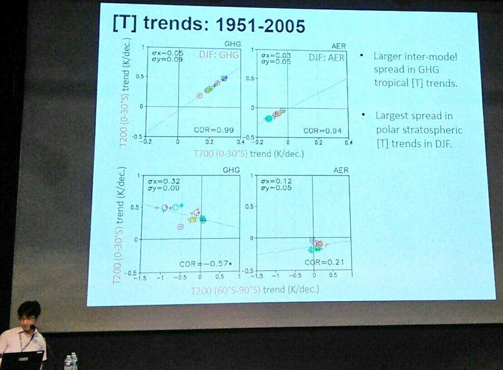 WCRP_SPARC's tweet photo. Seok-Woo Son Largest spread in polar stratospheric temperature trends in #CMIP5 models are in DJF #ccmi2017 https://t.co/sZ7Olwj4v5