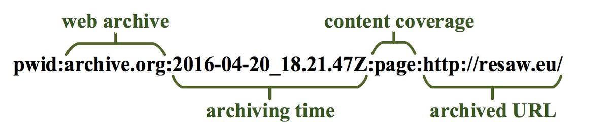 atomotic's tweet image. PWID: Persistent web identifier #WAWeek2017 
(personal consideration: i feel perplexed with the idea of new identifiers)