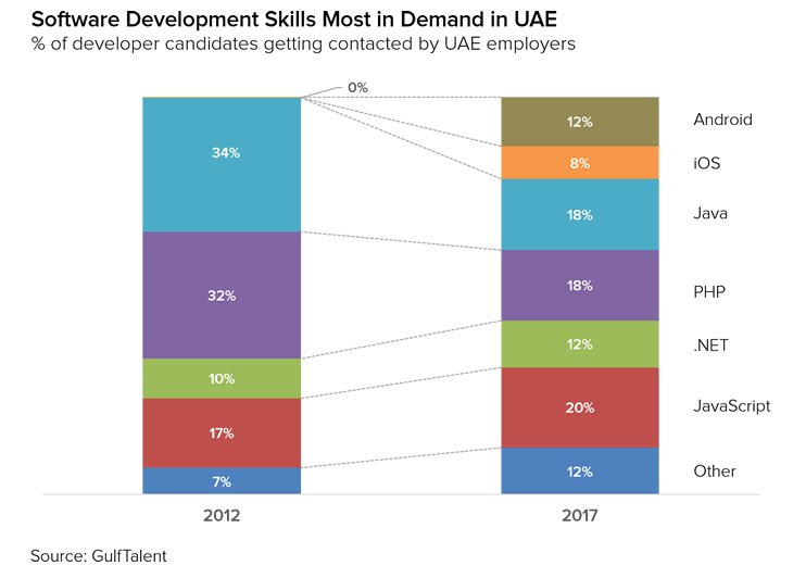 GulfTalent tweet media