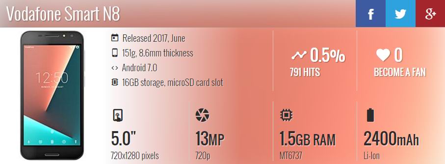 GSMPond's tweet photo. Vodafone Smart N8 - Full Phone Specifications - https://t.co/K7tvRGdJA4
#VodafoneMobiles #VodafoneSmartN8 #GSMPond #Vodafone https://t.co/SAyYp9rOvT