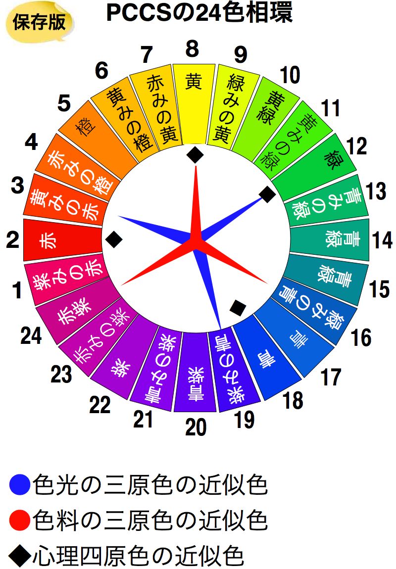 24色相環覚え方 Khagendra