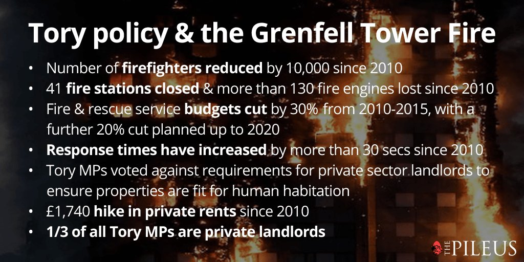 British Conservatives and Grenfell Tower disaster