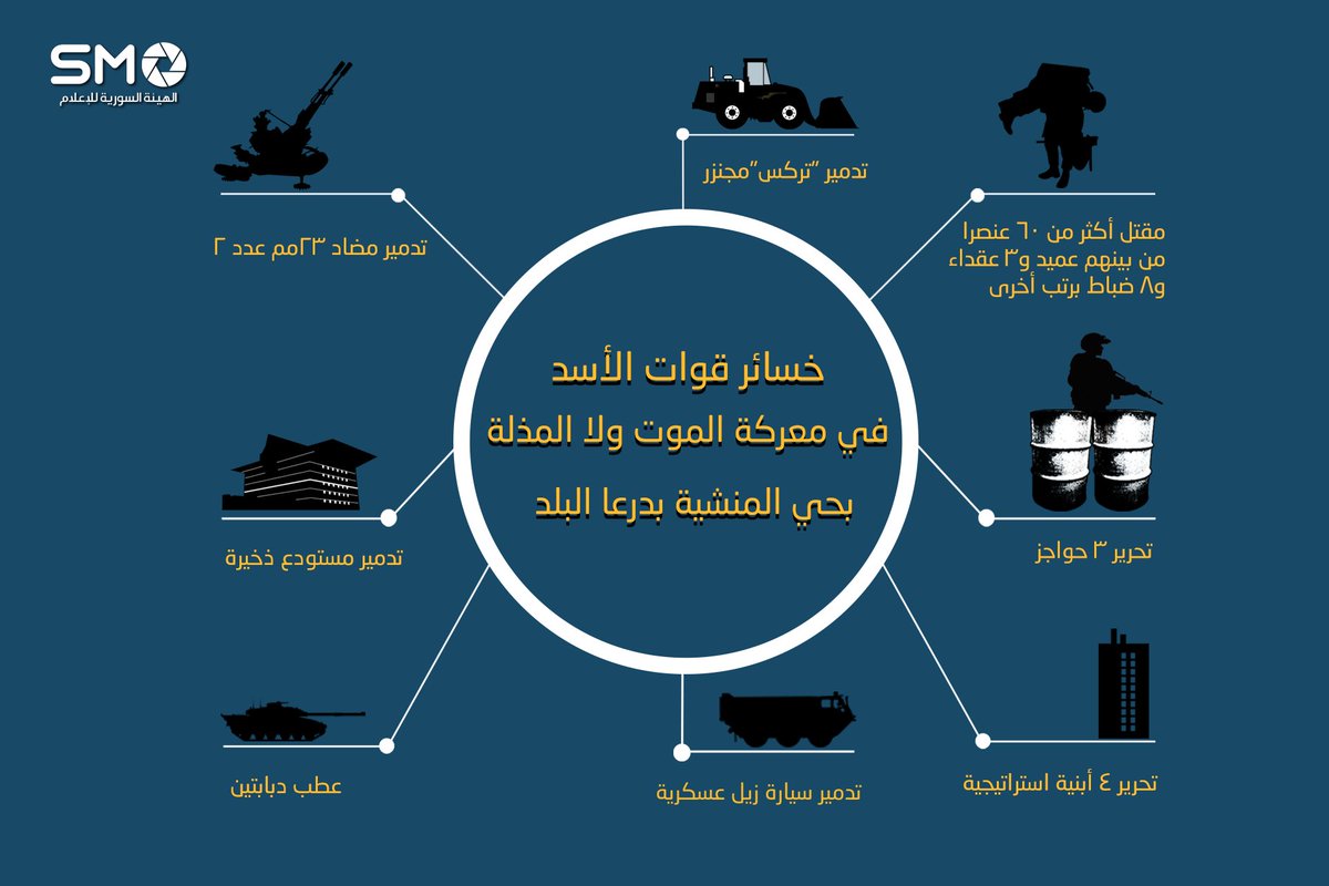 اخر الاخبار والمستجدات جمعة " درعاويّه وما نهاب الموت"  9-6-2017  - صفحة 10 DCSXeBvXYAE_fQo