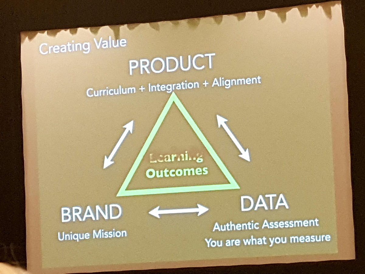 Creating Value. Jose Bowen #aalheconf