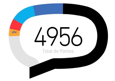 Falta pouco galera, ajuda ai.

#BetasegueBeta
#BetaLab
#timbeta
#missaobetalab
#betaajudabeta
#operacaoajudanort