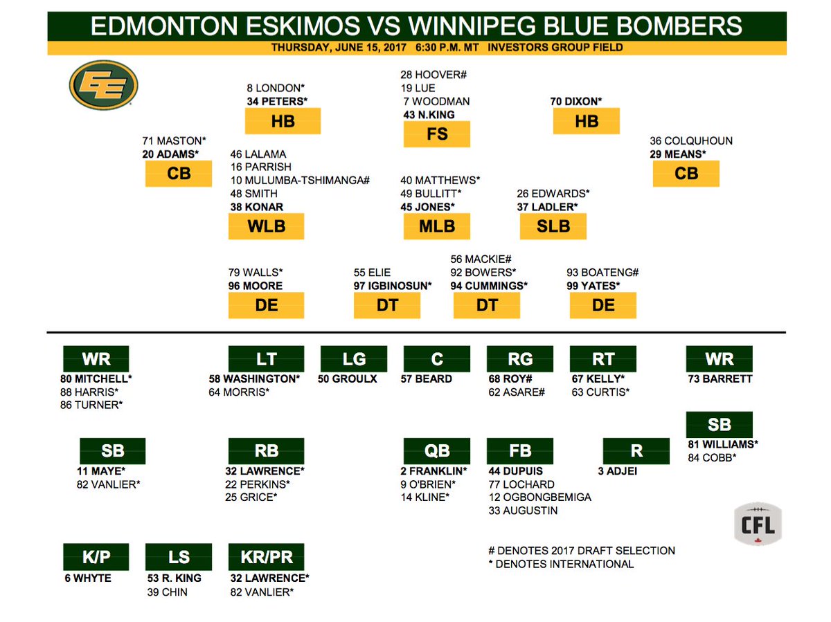 GoElks's tweet photo. Depth Chart day! Here is how the #Esks will line-up tomorrow against the Blue Bombers.
📈⬇️ https://t.co/cntueyx4Vu
