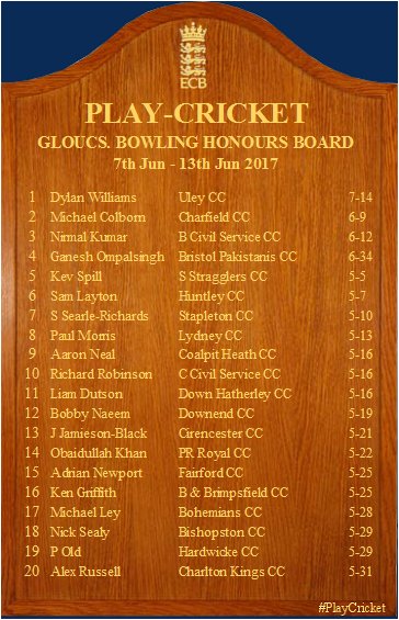 Week 6 Bowling Honours Board!